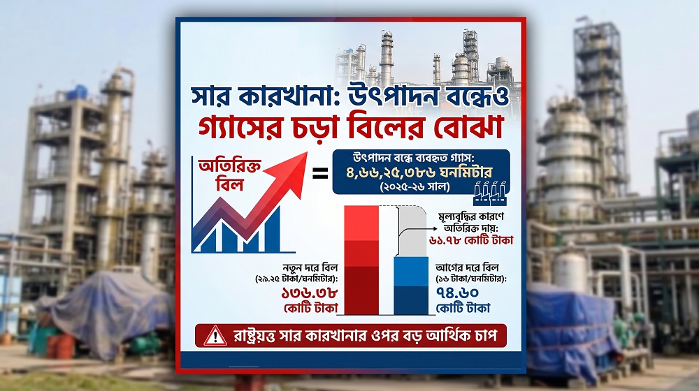 চার সার কারখানায় অতিরিক্ত ৬২ কোটি টাকার বোঝা