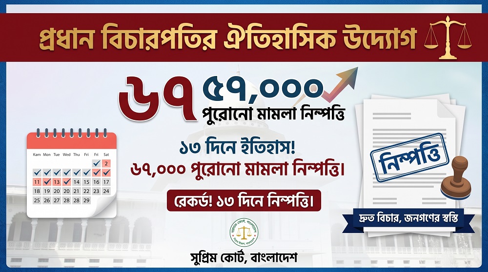 মামলা জট নিরসনে হাইকোর্টের যুগান্তকারী পদক্ষেপ
