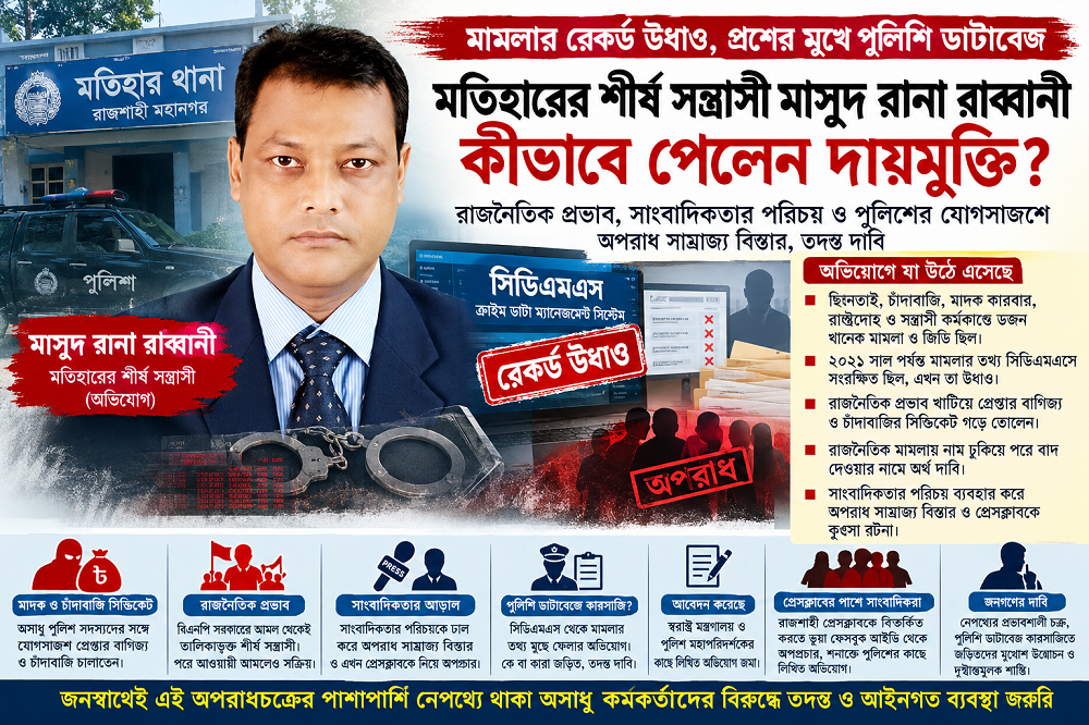 সাংবাদিকতার আড়ালে অপরাধ সাম্রাজ্য